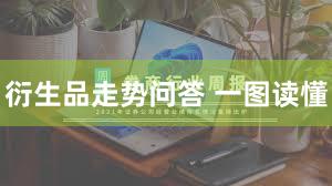 衍生品走势问答 一图读懂