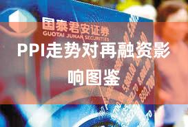 PPI走势对再融资影响图鉴