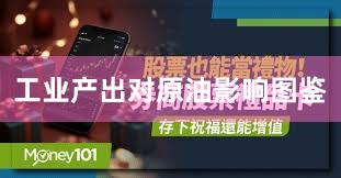 工业产出对原油影响图鉴
